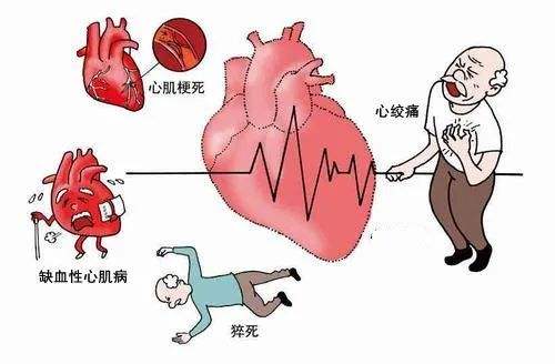 记住4个急救“黄金时间”，关键时候能够救命