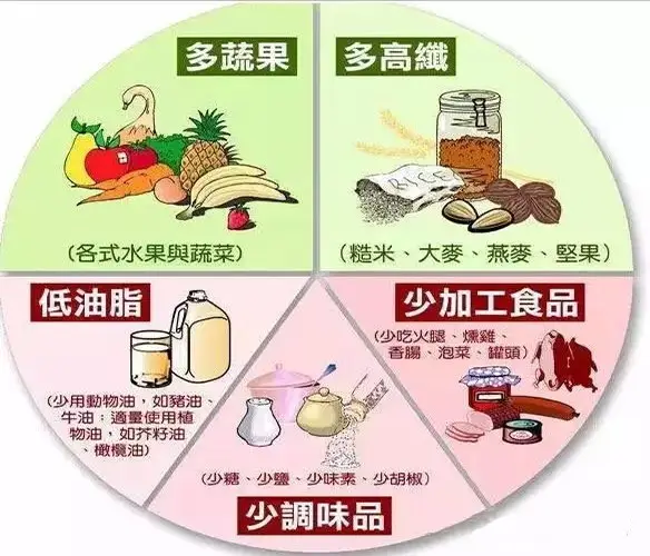 吃什么对肝脏排毒好